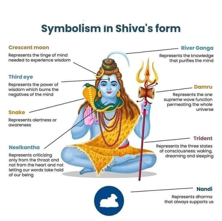 Symbolism%20in%20Shiva's%20form